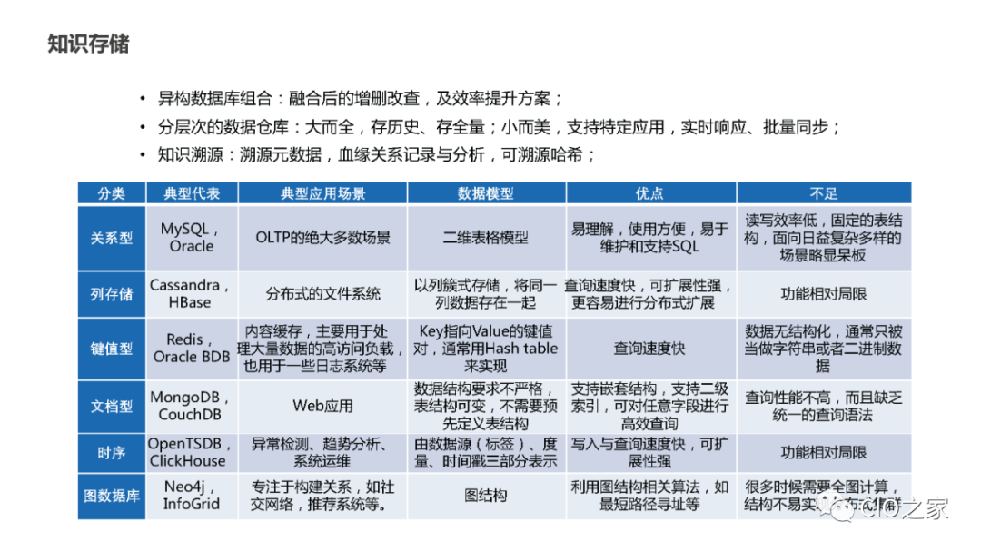 教研教改：知识图谱构建实践 配图 15