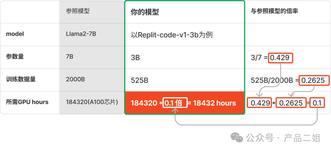 当老板问起落地AI解决方案要多少钱，你该如何回答 配图 2