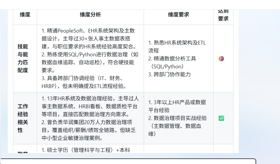 AI招聘的下一站：聘才猫平台全流程智能体亲测体验 配图 30