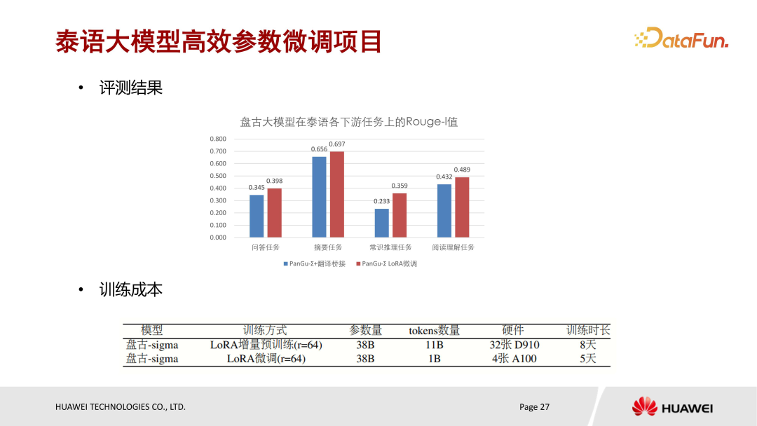 华为盘古大模型微调实践 配图 25