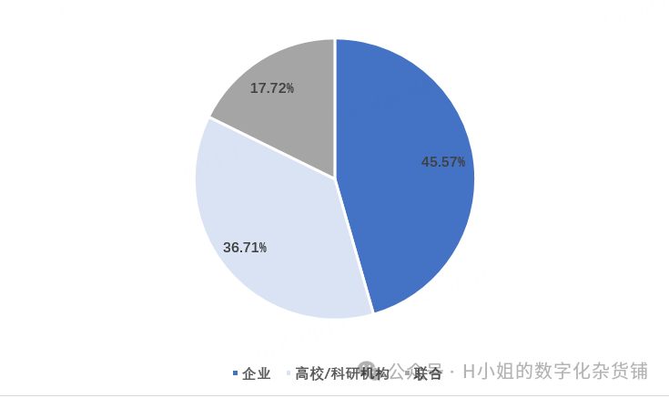 AI大模型技术层行业分析（三）迭代版