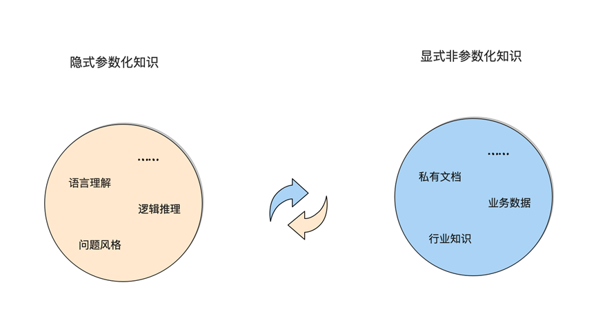 大模型生态的“不可能三角”：规模化应用的架构困境？ 配图 2