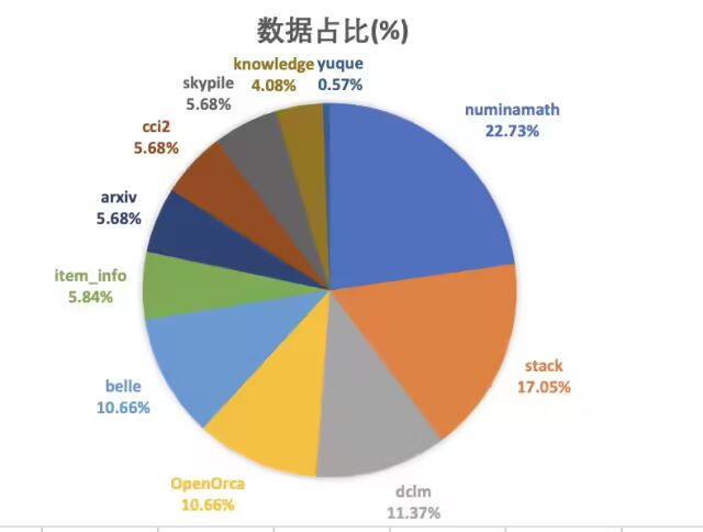 自动化评测的九九归一——评测agent 配图 21