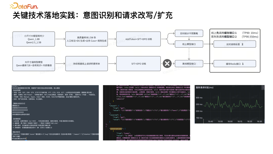 基于 RAG 的 AI 搜索技术实践 配图 6