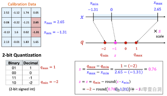 LLM Quantization ：理解 LLM 中模型大小？ 配图 19