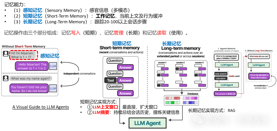 【技术】Agent应用路线图 配图 15