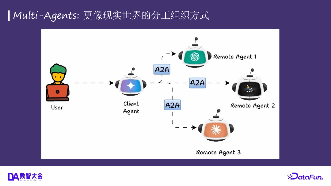 从 Copilot 到 Coding Agent，AI 驱动软件开发的未来 配图 32
