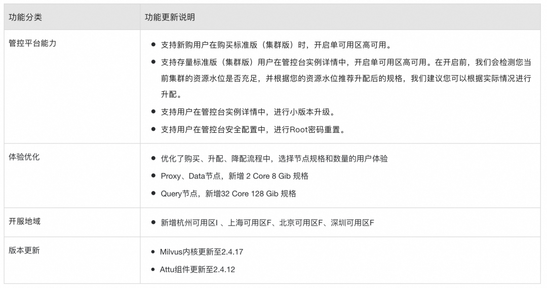 通过阿里云 Milvus 和 LangChain 快速构建 LLM 问答系统 配图 3