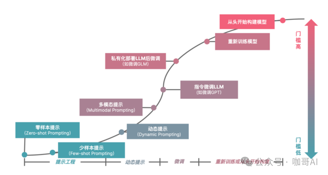 大模型从原理到应用开发——提纲挈领 十问十答 配图 9