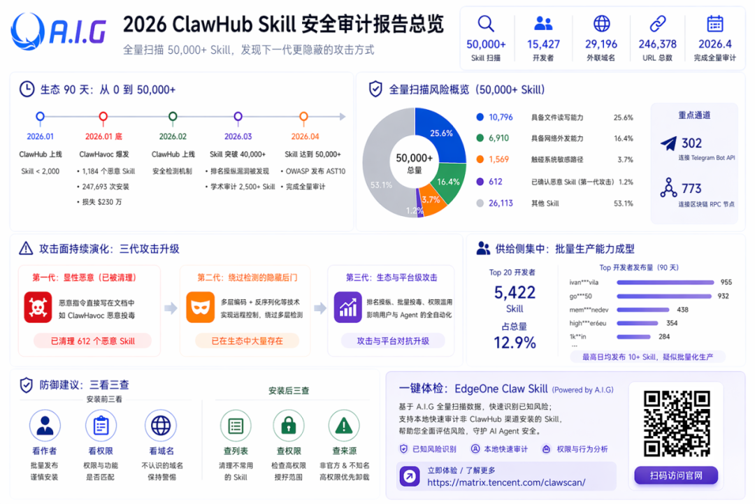 谁是 Agent 最强守门员?首个 Agent 技能安全评测基准 SkillTrustBench 正式发布
