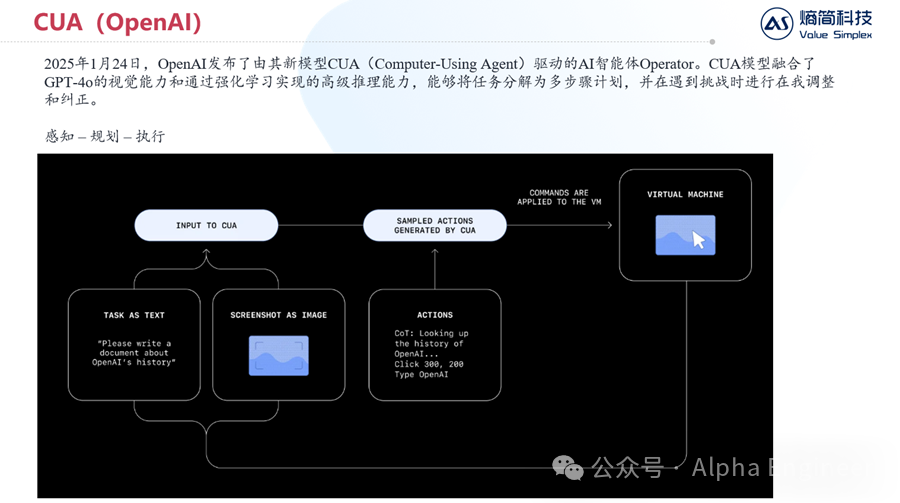 【深度】从Manus到MCP：25年AI的三大新趋势 配图 9