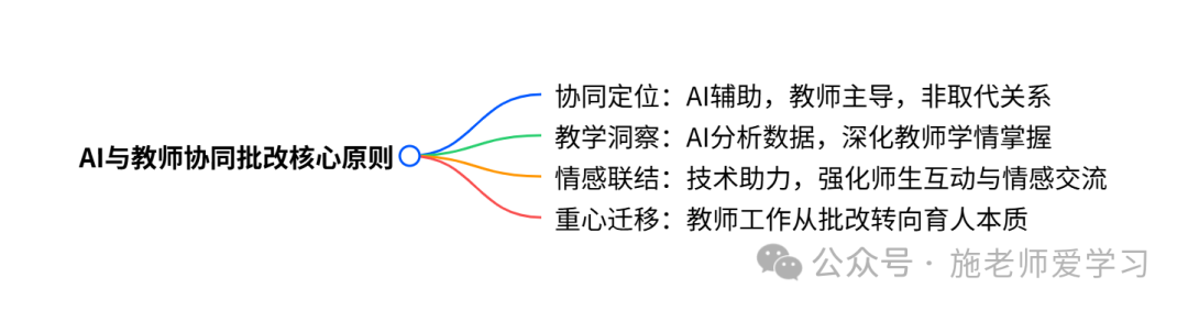 AI 员工
