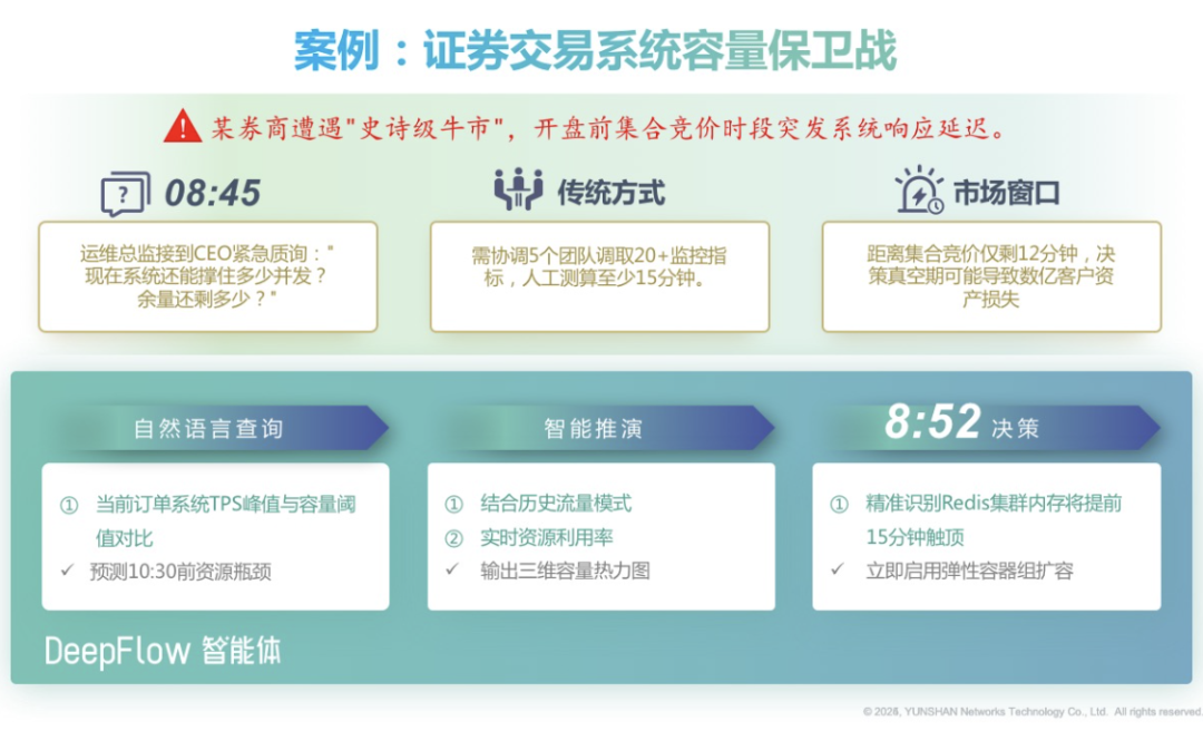 DeepFlow 智能体发布！开启业务连续性保障新时代 配图 5