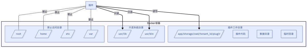 DifyAI关键技术深度剖析 配图 12