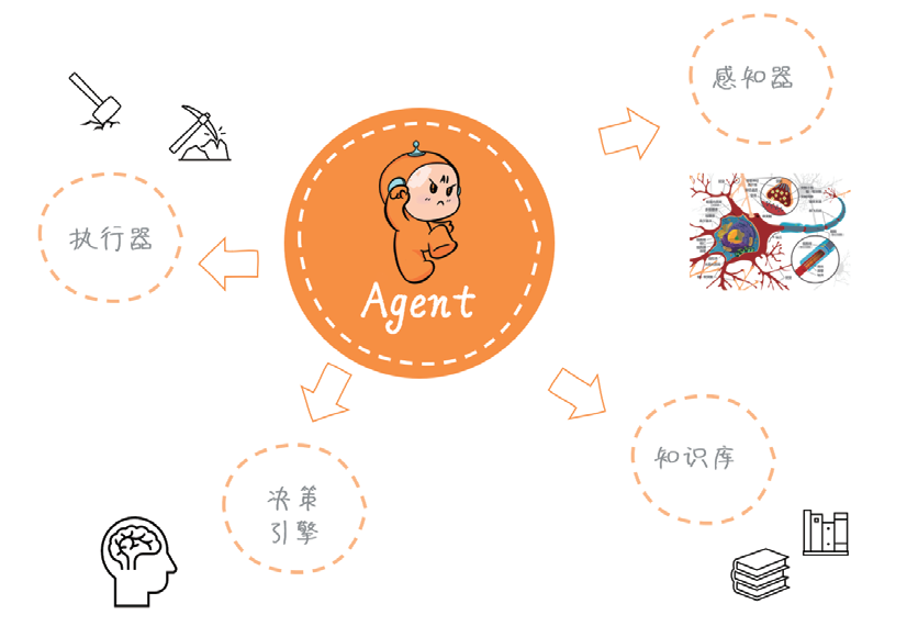 AI时代内卷：杂谈AI Agent的崛起与影响，热门AI Agent框架盘点