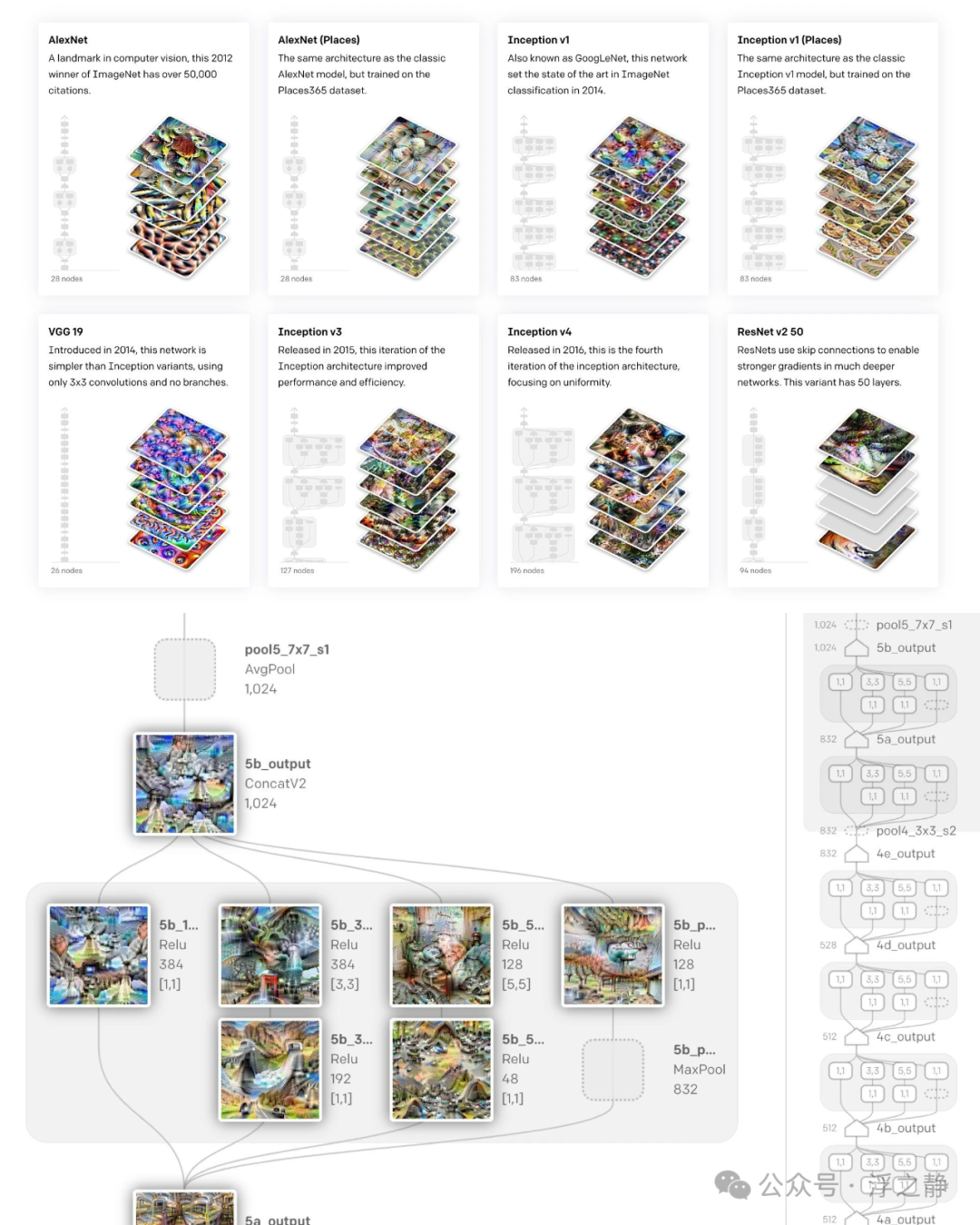 万字长文：OpenAI 发展史 配图 15