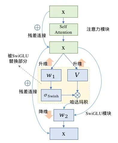 【LLM基础知识】LLMs-Norm&激活&FNN层知识总结笔记v5.0 配图 62
