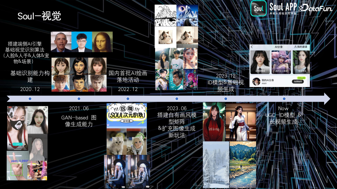 Soul 基于 AIGC 的实践与探索 配图 6