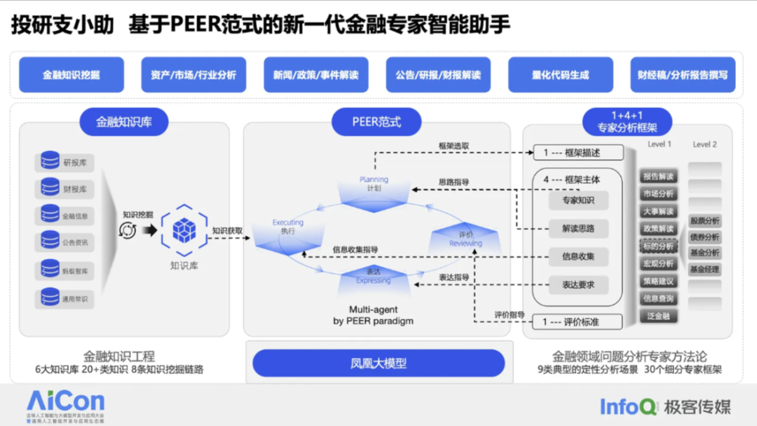 蚂蚁集团：多智能体在金融场景的应用探索 配图 9