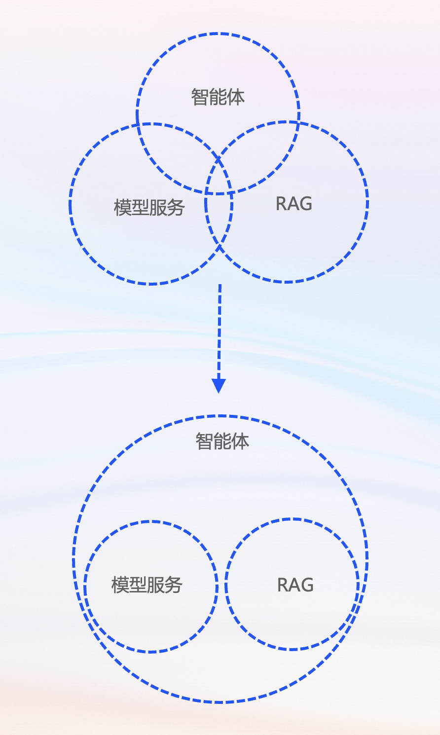 基于事件驱动构建 AI 原生应用 配图 9