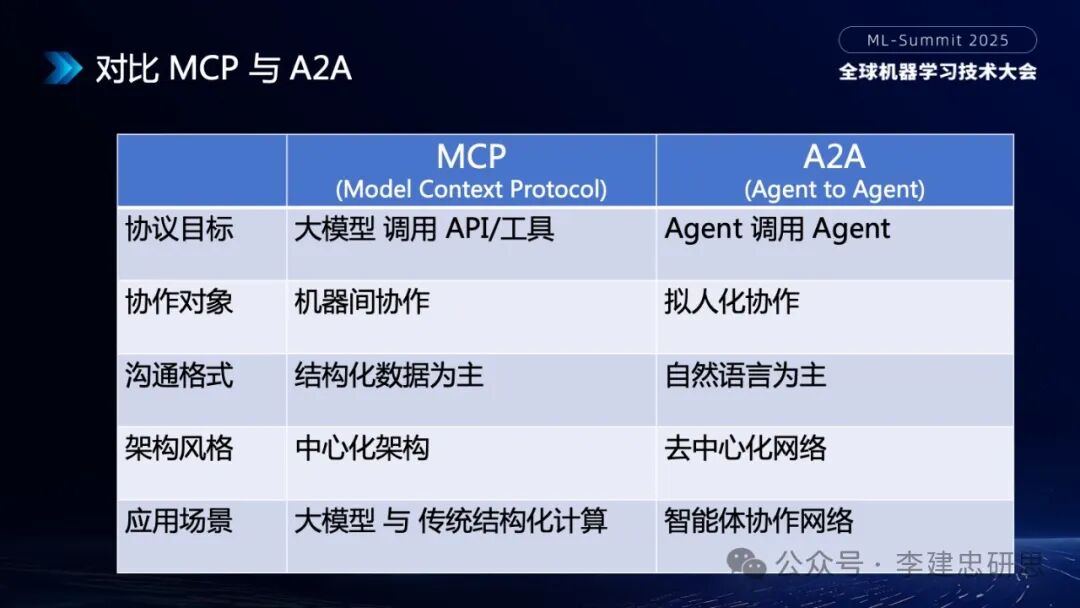 大模型技术创新驱动的AI生态和应用演进 配图 12