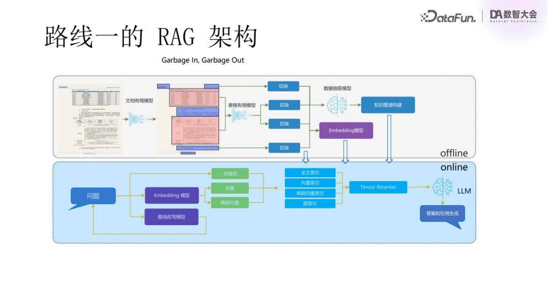 多模态RAG技术：从语义抽取到VLM应用与规模化挑战 配图 4