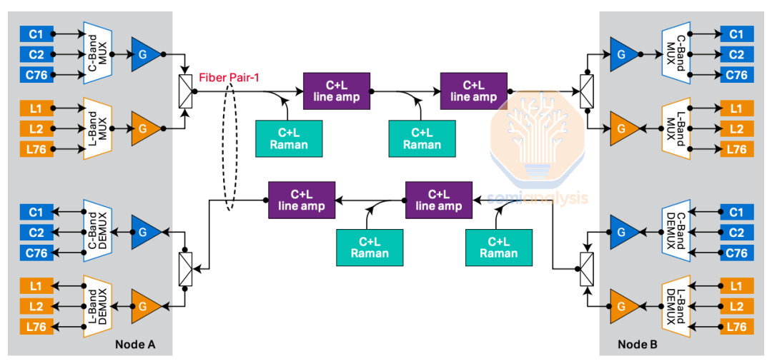 多数据中心训练：OpenAI 击败谷歌 Infra 的大计（两万字精校） 配图 38
