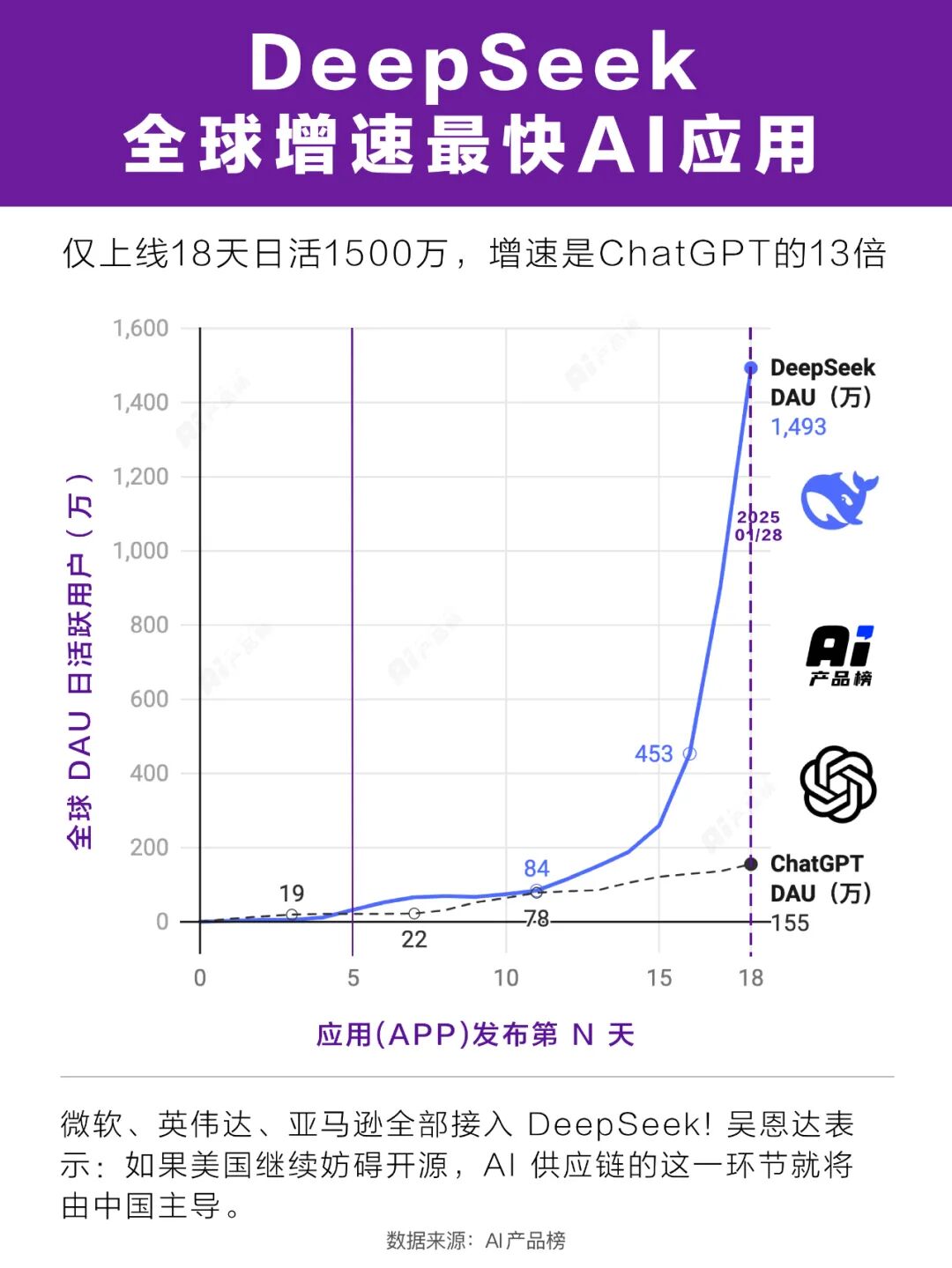 爆肝50小时，DeepSeek使用技巧，你收藏这一篇就够了！