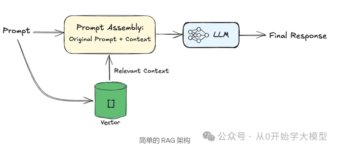 AI Agents的未来是事件驱动的 配图 3