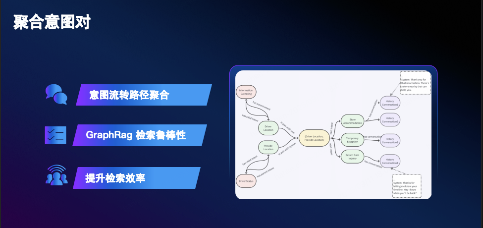 打破RAG局限！意图+语义双检索框架来了 配图 7
