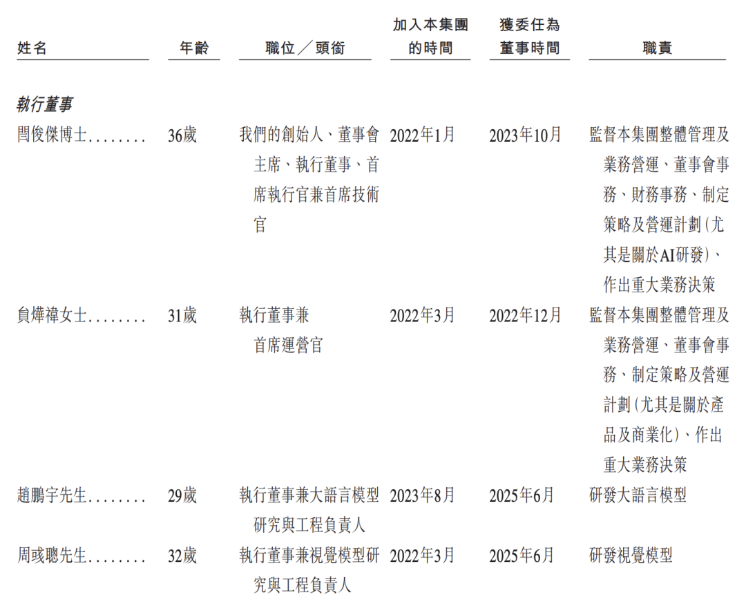 火线解析MiniMax招股书！全球领先大模型成本只有OpenAI 1%，果然拳怕少壮 配图 10