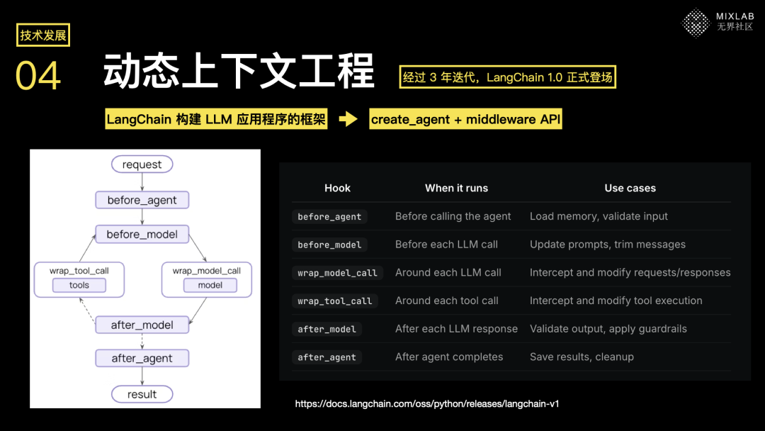 Shadow：非技术背景如何利用Agent OS，将专业经验“技能化”实现个人效能增强#趋势#讲座文字稿 配图 5