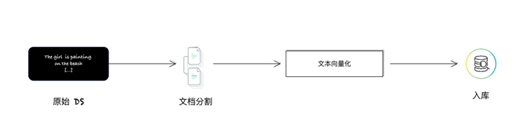 大模型生态的“不可能三角”：规模化应用的架构困境？ 配图 3