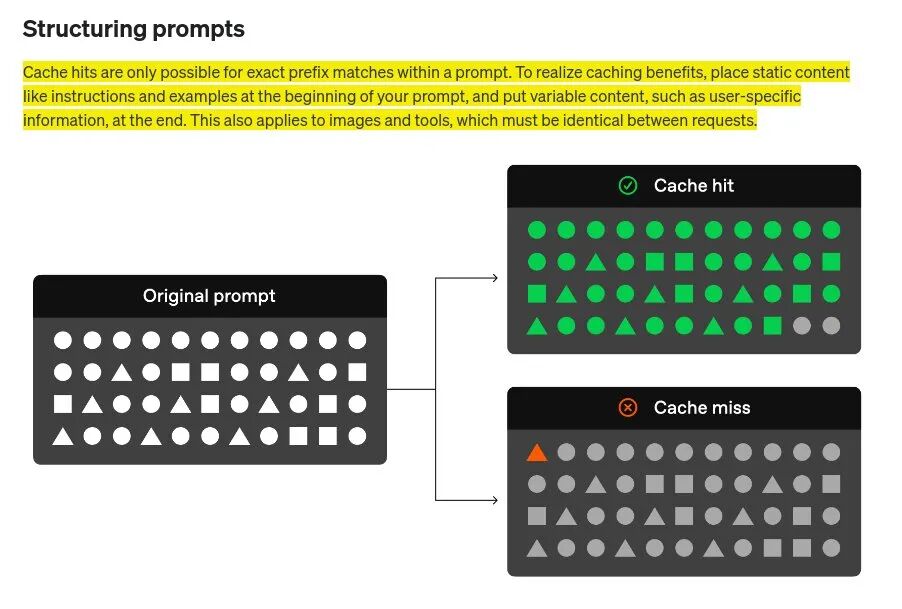 OpenAI终于推出Prompt Caching：成本砍半、速度翻倍！细节介绍都在这里了