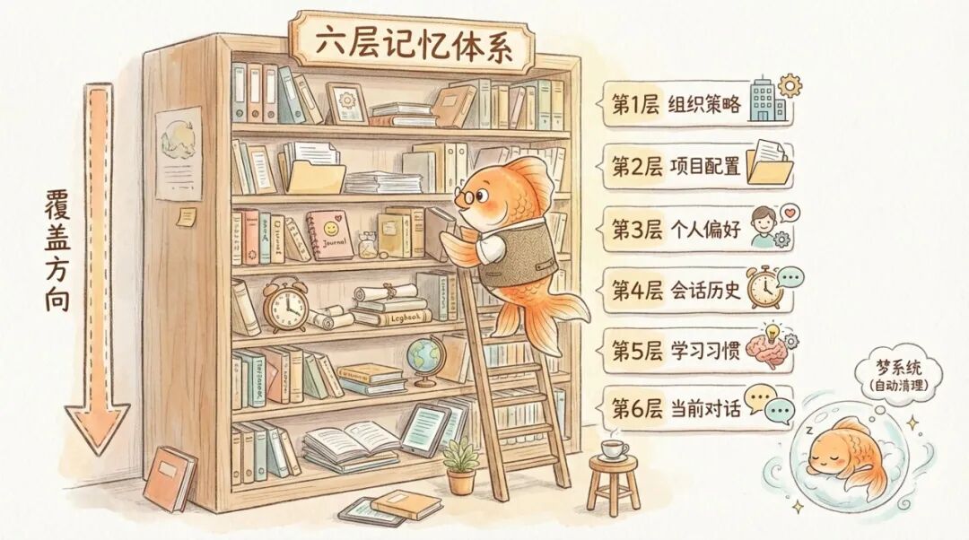 一文读懂Harness Engineering！ 配图 16