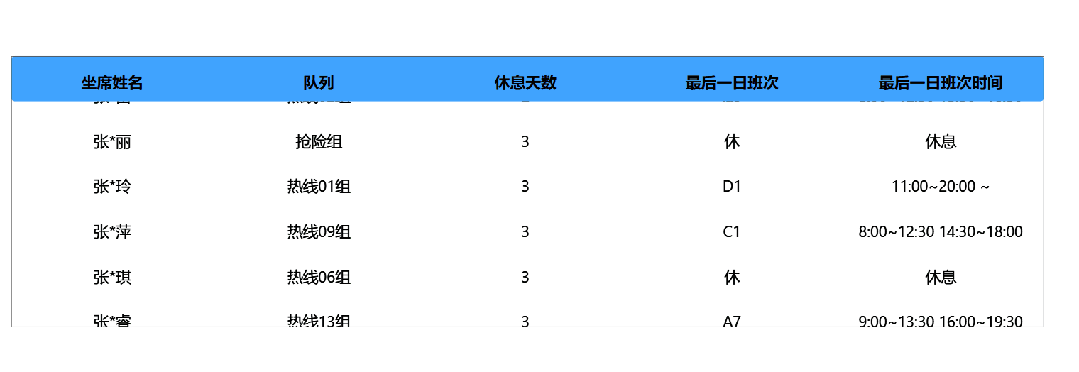 DeepSeek+Power BI实现滚动表格效果SVG