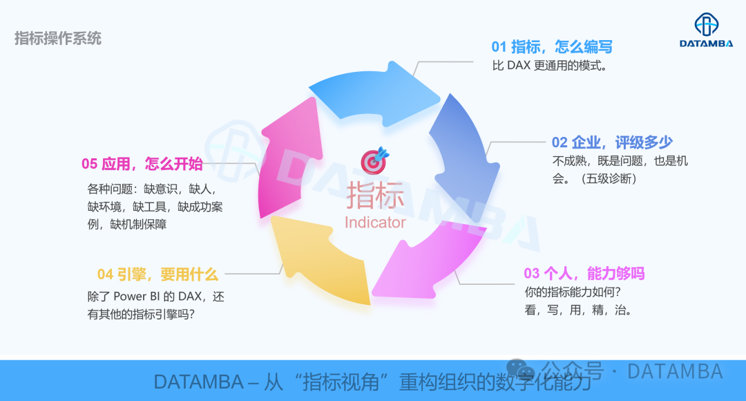 如何用指标驱动个人和企业数据能力重塑 配图 5