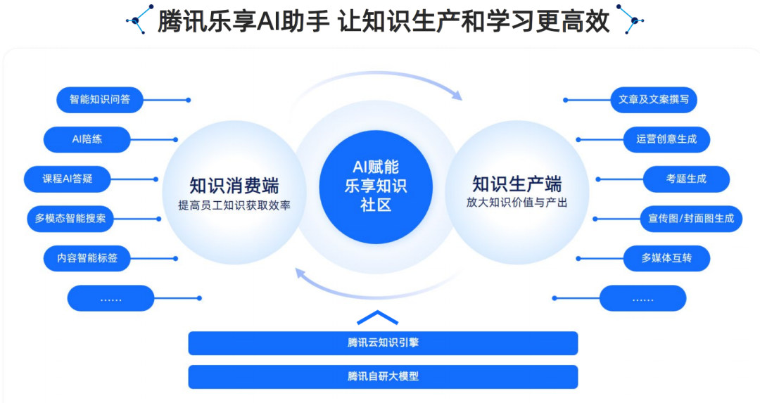腾讯云生成式AI产品解决方案深度分析 2024 配图 2