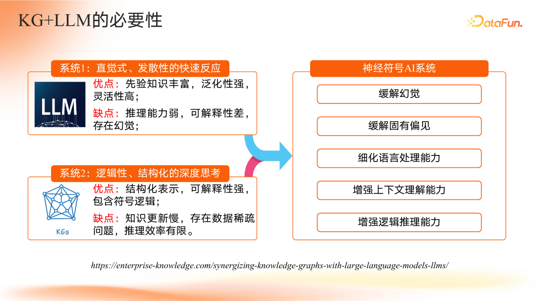 智谱共融：大模型驱动的知识图谱范式重构与演进路径 配图 3