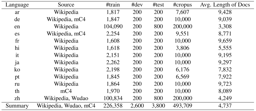一文了解Text Embedding模型：从text2vec、openai-text embedding到m3e、bge（下） 配图 19