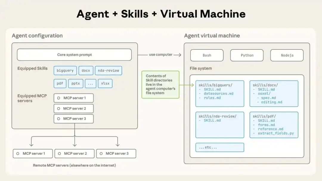 Agent Skills 终极指南：从零到精通 配图 11
