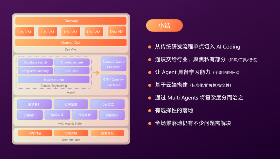 有赞AI研发全流程落地实践 配图 23