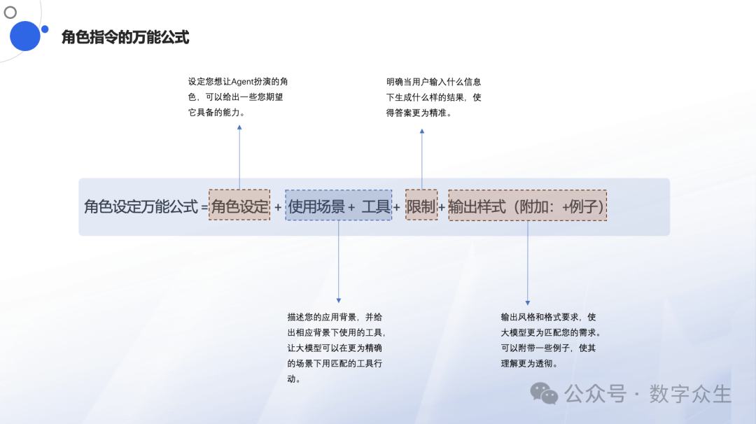 AI Agent学习系列：Agent角色指令设计 配图 2