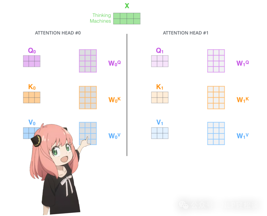 从零复现 Llama3 配图 18