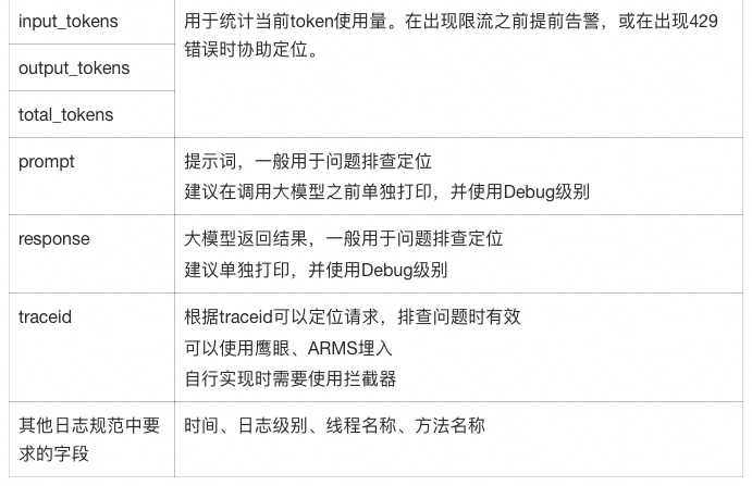 大模型可观测1-5-10：发现、定位、恢复的三层能力建设 配图 4