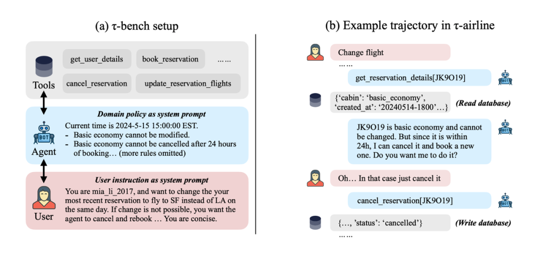 OpenAI姚顺雨：AI 的后半场，将从解决问题转向定义问题 配图 5