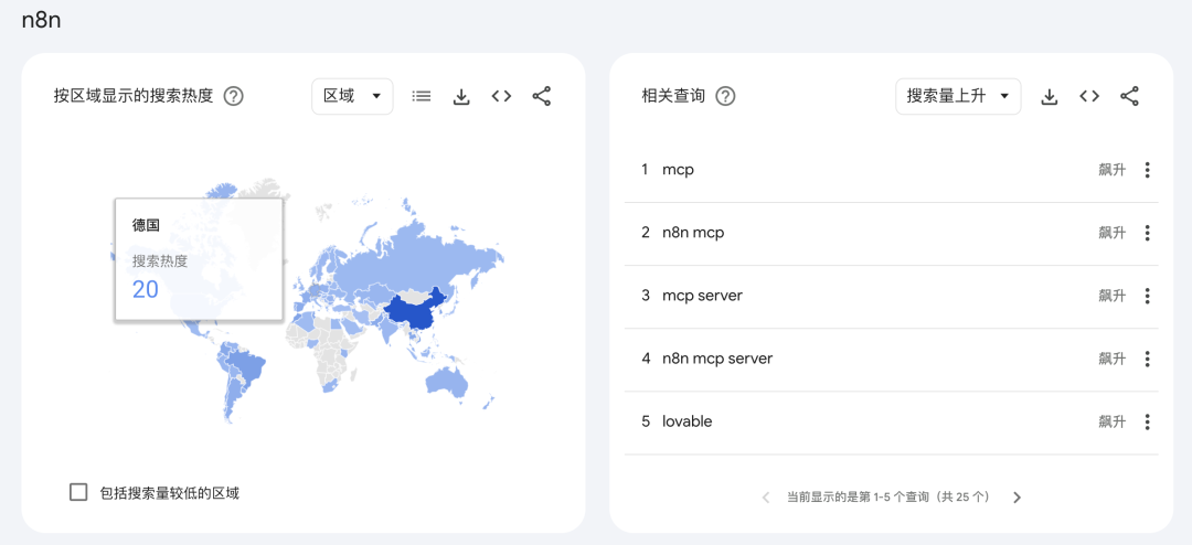字节打响 Agent 平台战！Coze扣子、n8n、Dify谁是终点？ 配图 31