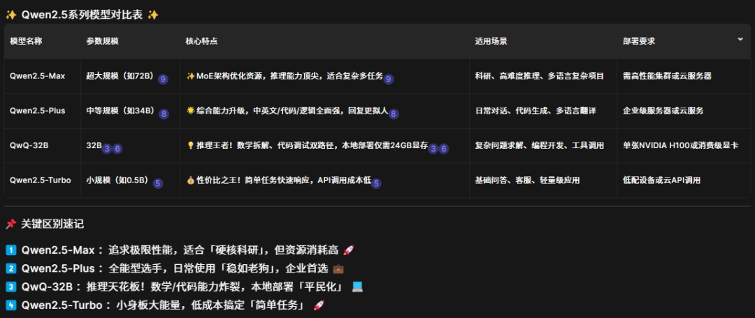 我不许你还不知道Qwen Chat 配图 8