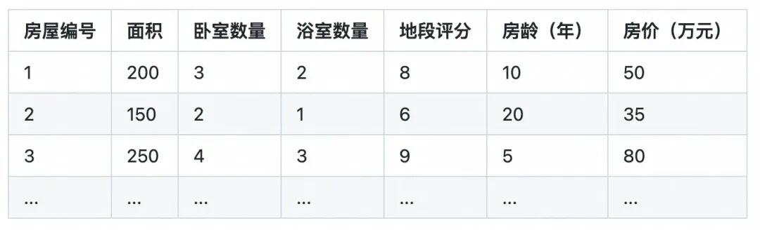 AI 基础知识从-1到0.1：带你走进机器学习的世界 配图 3