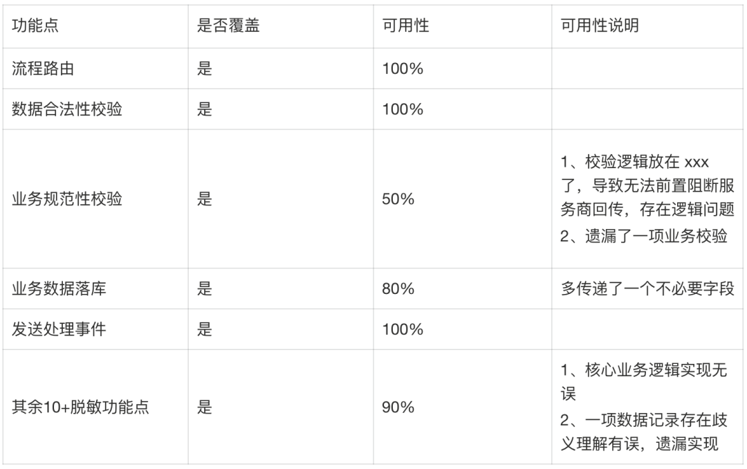 复杂业务团队的 AI Coding 交付实践:知识库、RD 流程和质量门禁 配图 15